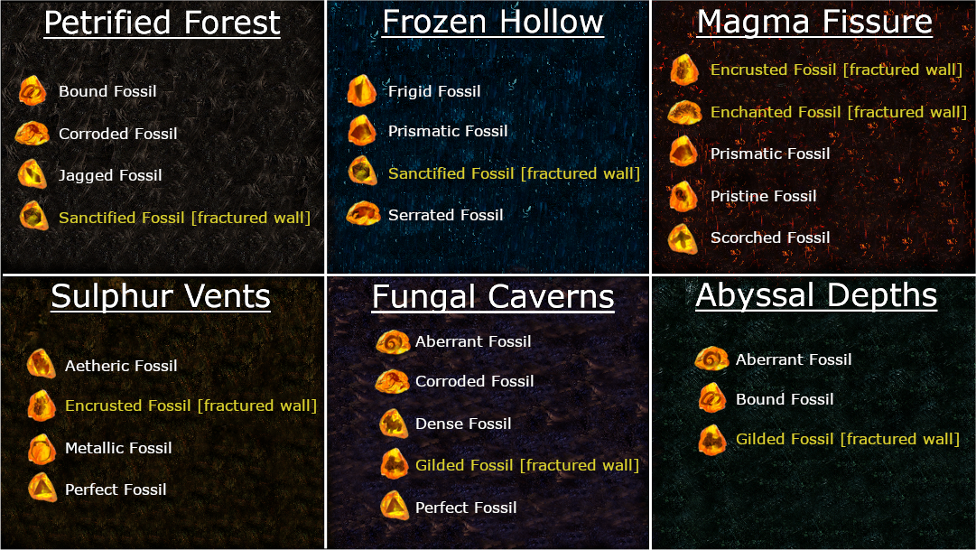 fossil locations